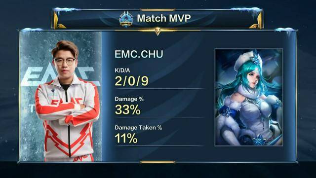 得6次射门 得6次射门